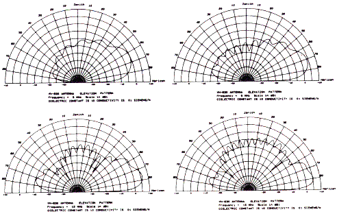 Antenna Products Corporation VH-830/L elevation radiation patterns