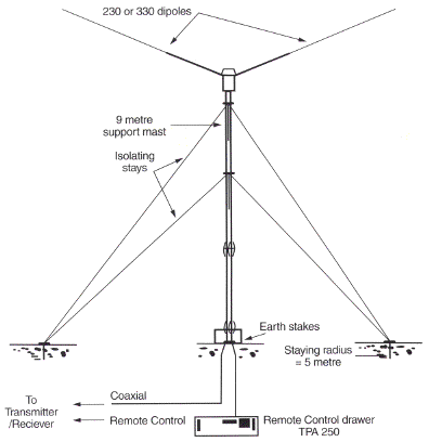 picture BAE Systems ADH Series