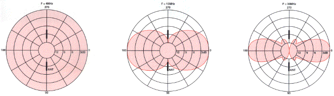 BAE Systems ADH Series azimuth radiation patterns