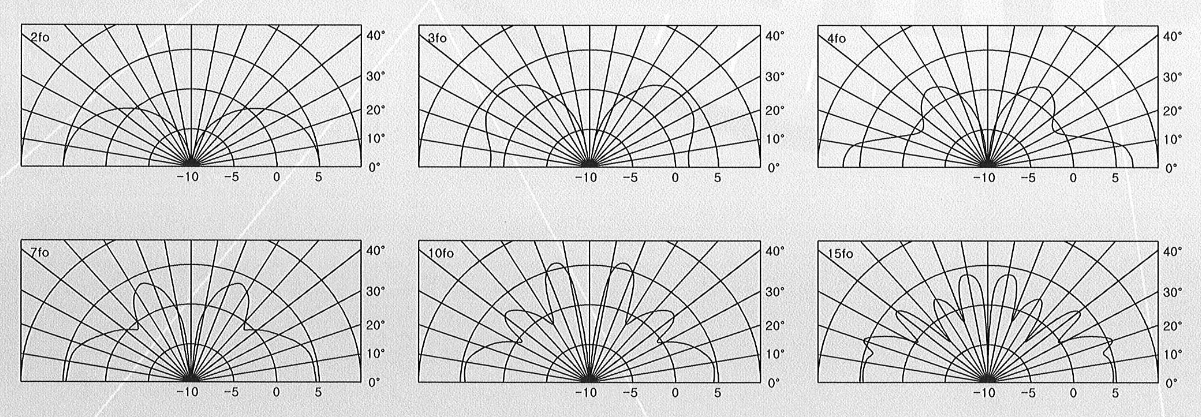 Hanjin JELPW-430S-10S elevation radiation patterns