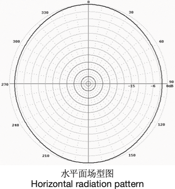 Sino-Sky SA071 HQ-01 horizontal radiation pattern