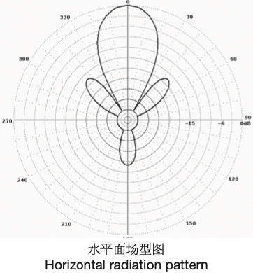 Sino-Sky SA071 HRS 4/2/h horizontal radiation pattern