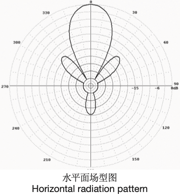 Sino-Sky SA071 HRS 4/4/h horizontal radiation pattern