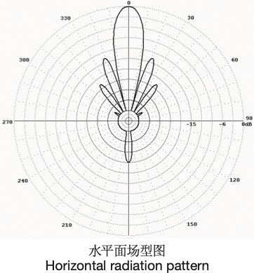 Sino-Sky SA071 HRS 8/4/h horizontal radiation pattern